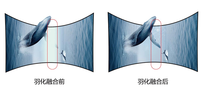 什么是融合带羽化技术
