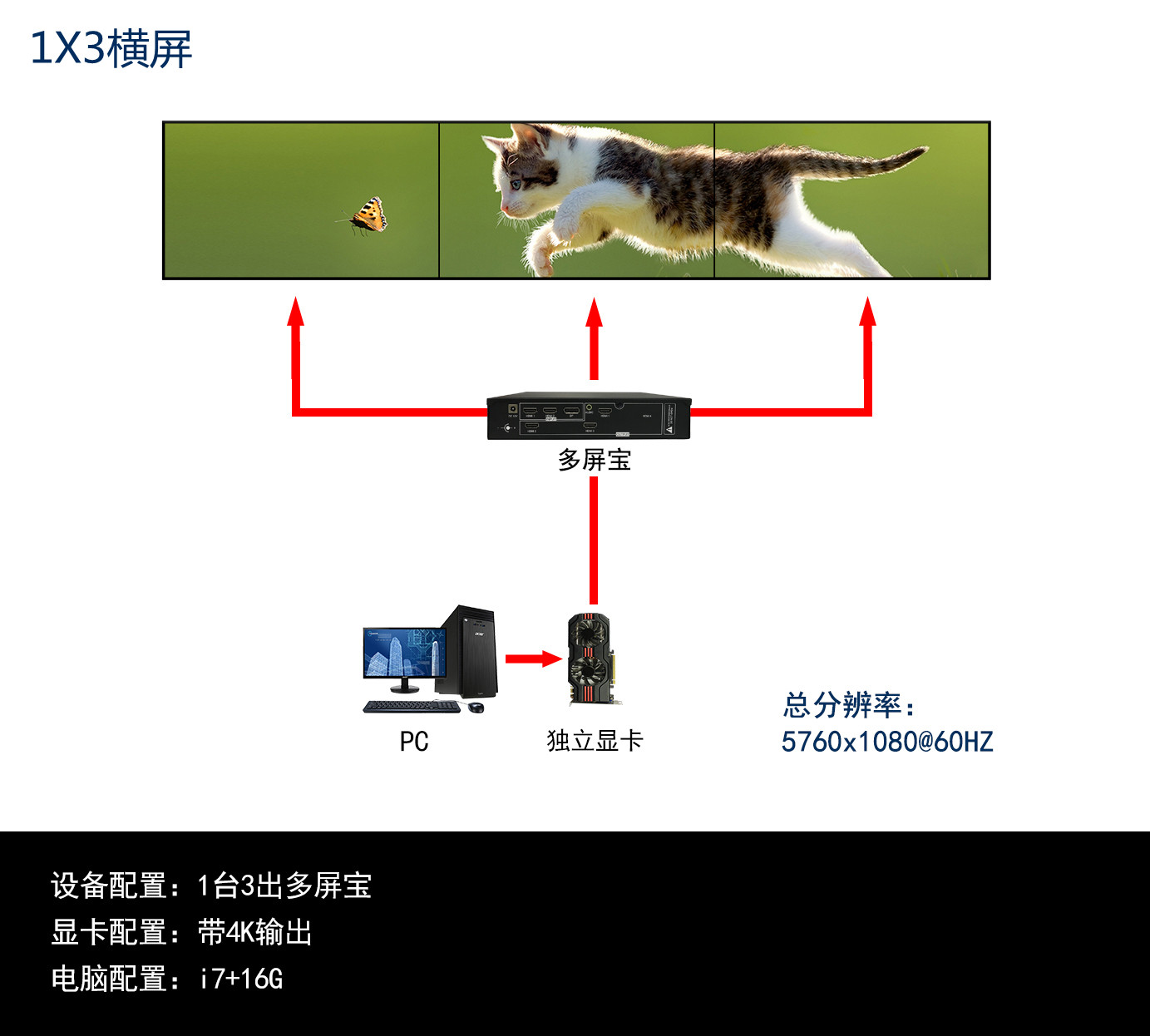 多屏宝做点对点拼接的各种组合模式有哪些？