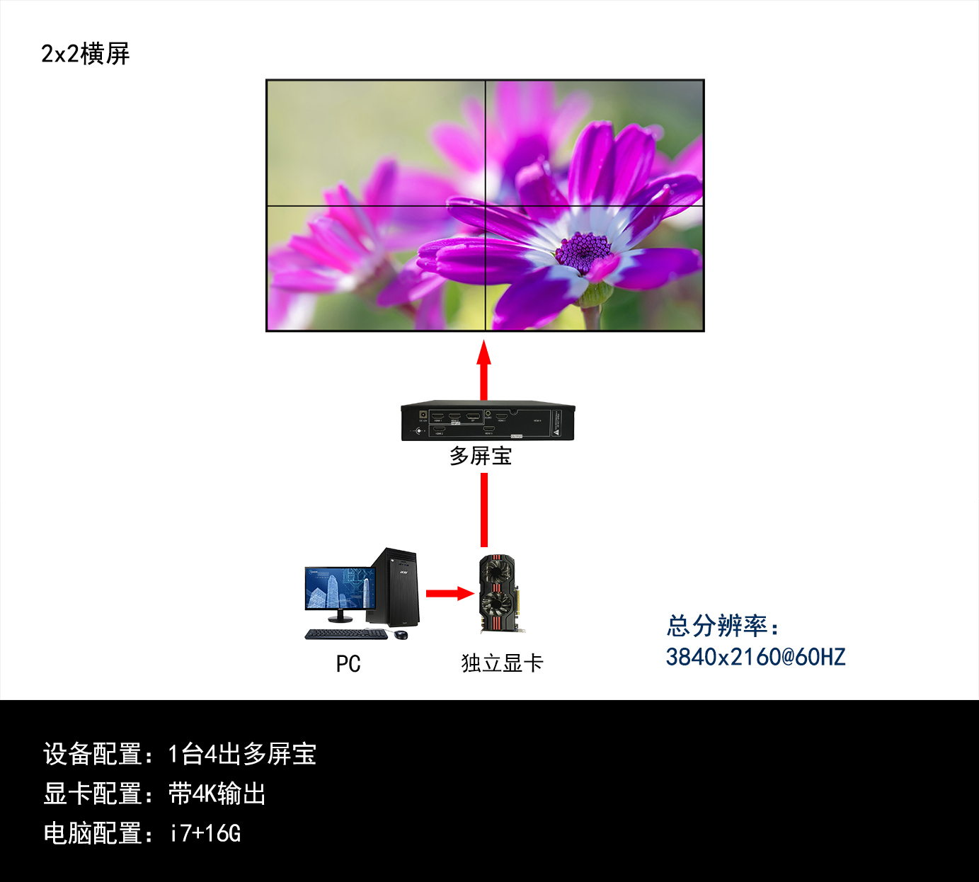 2x2多屏宝拓扑图.jpg