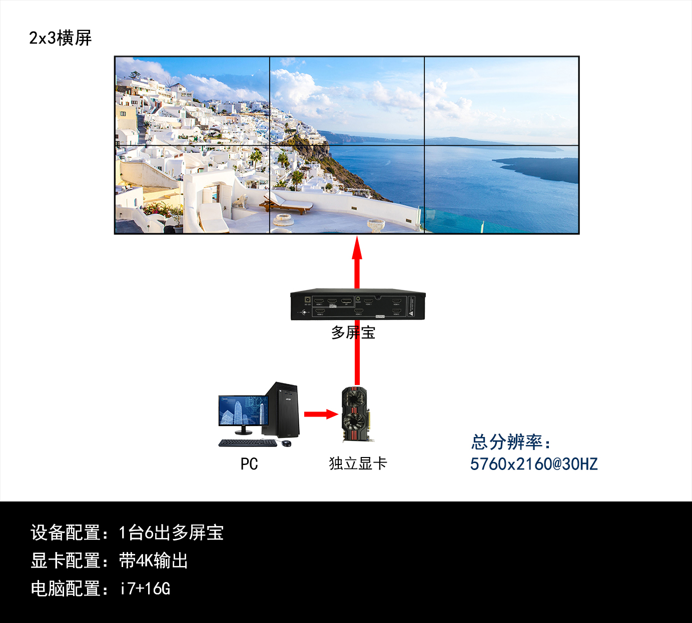 2x3多屏宝拓扑图.jpg