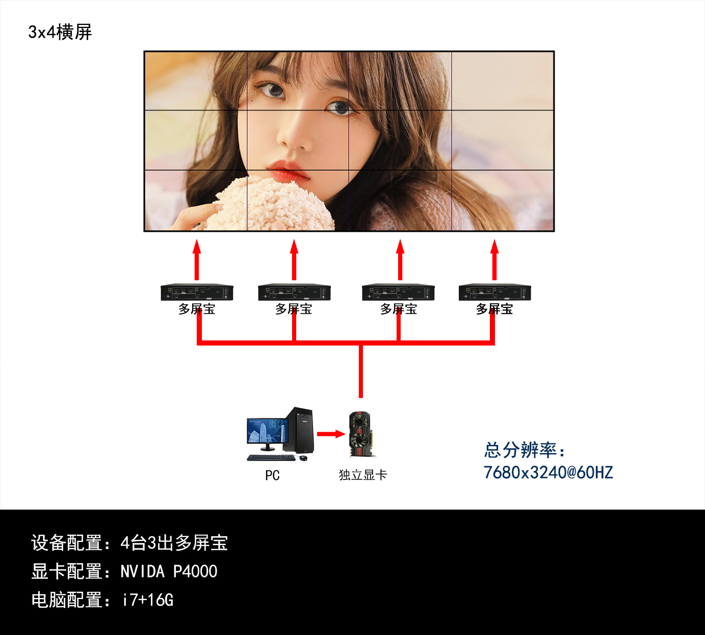 3x4多屏宝拓扑图.jpg