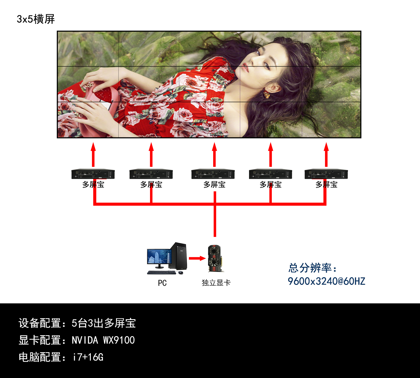 3X5多屏宝拓扑图.jpg