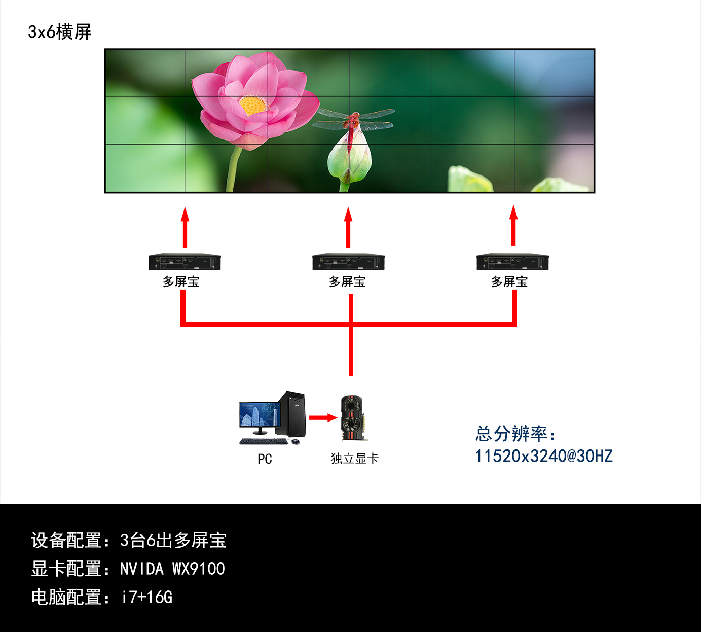 3x6多屏宝拓扑图.jpg