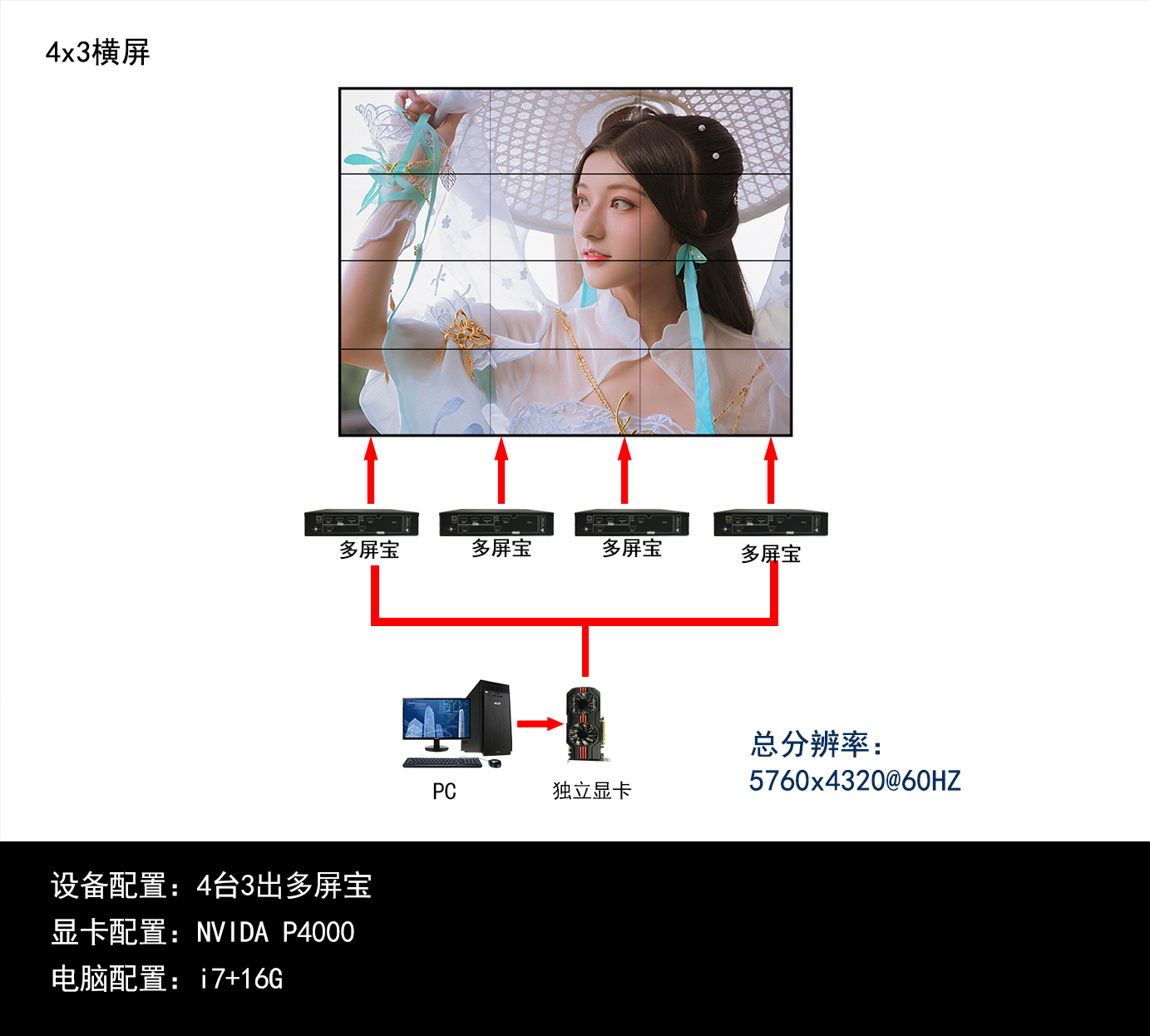 4x3多屏宝拓扑图.jpg