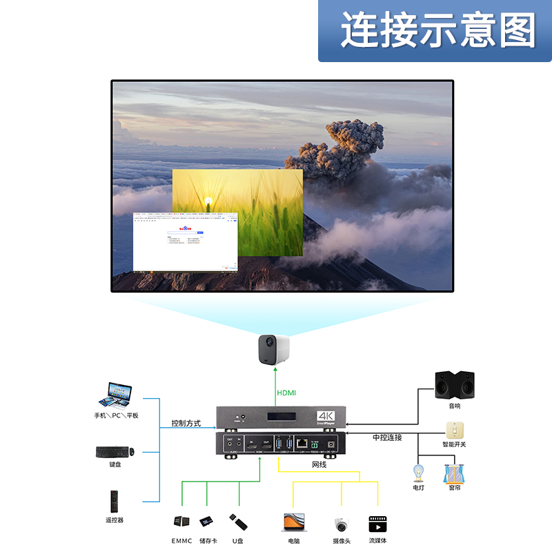 5.连接示意图.jpg