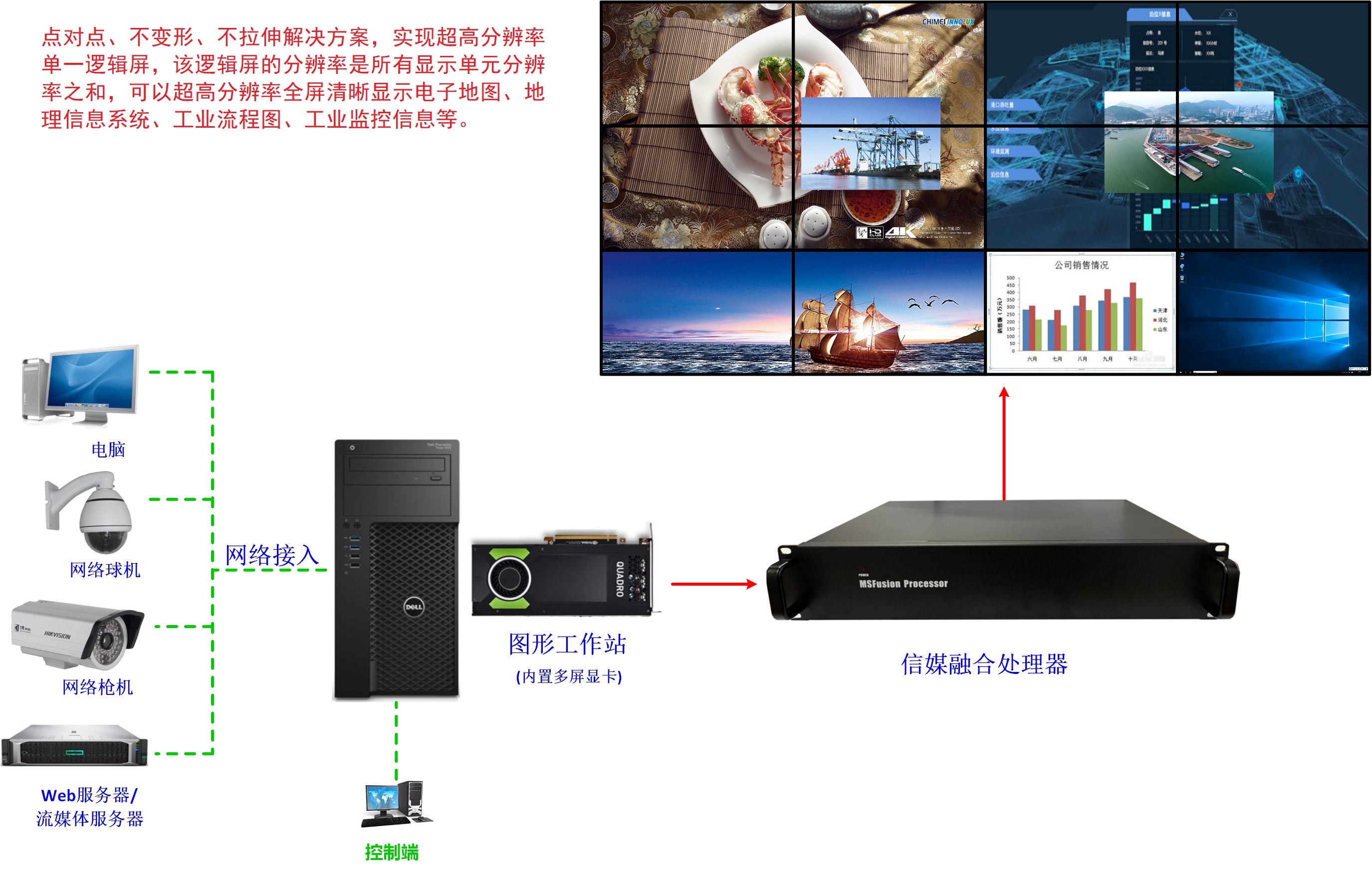 信媒融合框图3.jpg