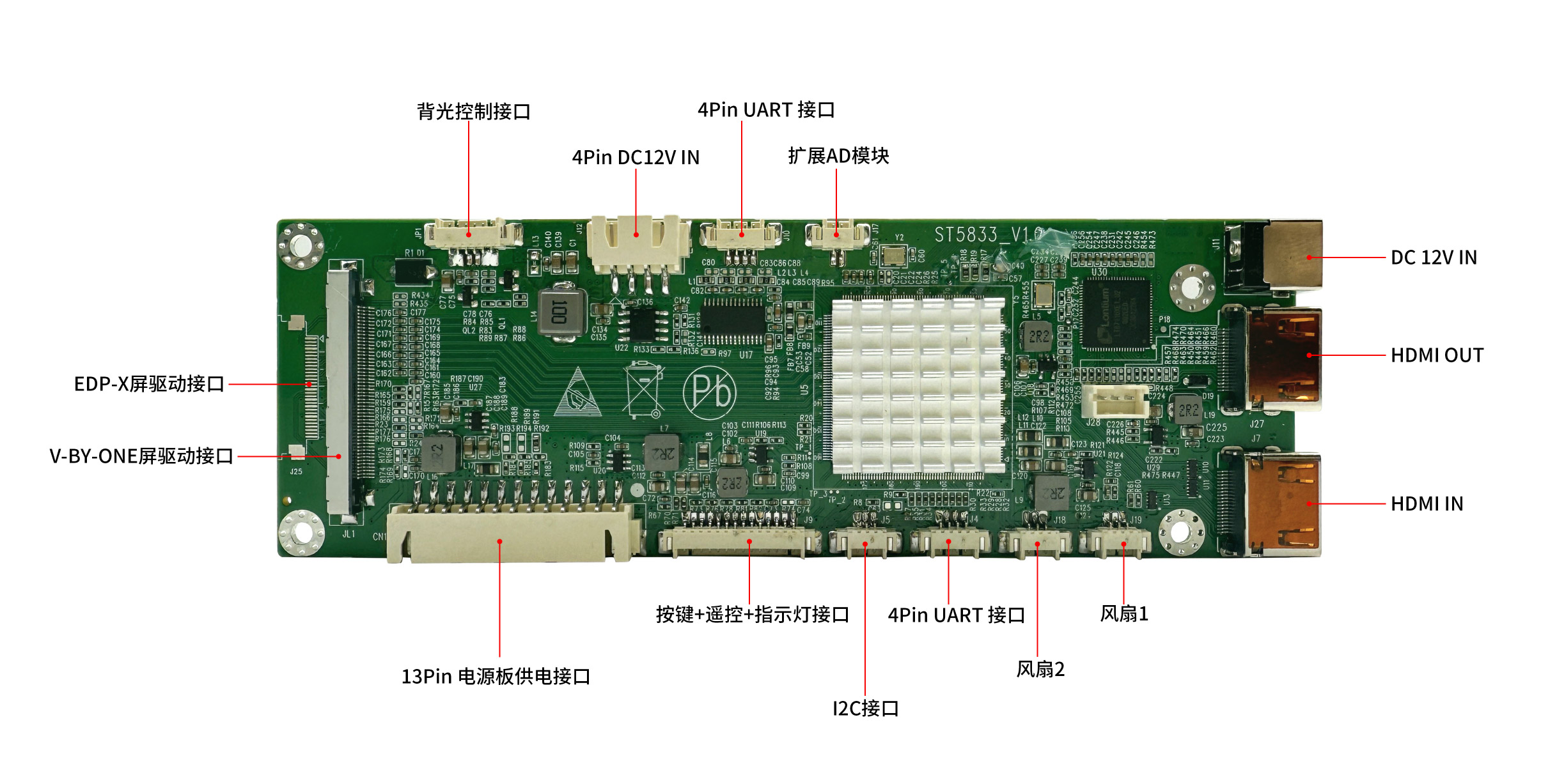 条形屏拼接板卡ST5833端口标识图.jpg