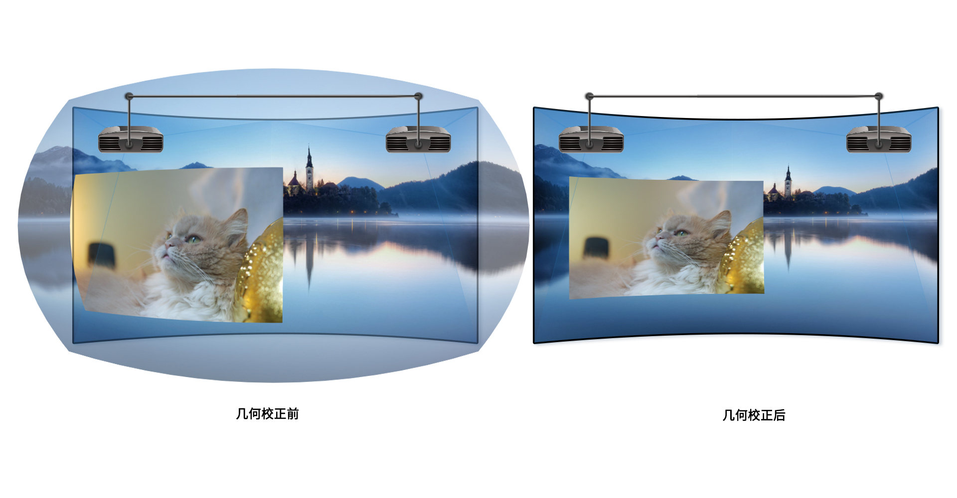 投影融合处理器测试标准