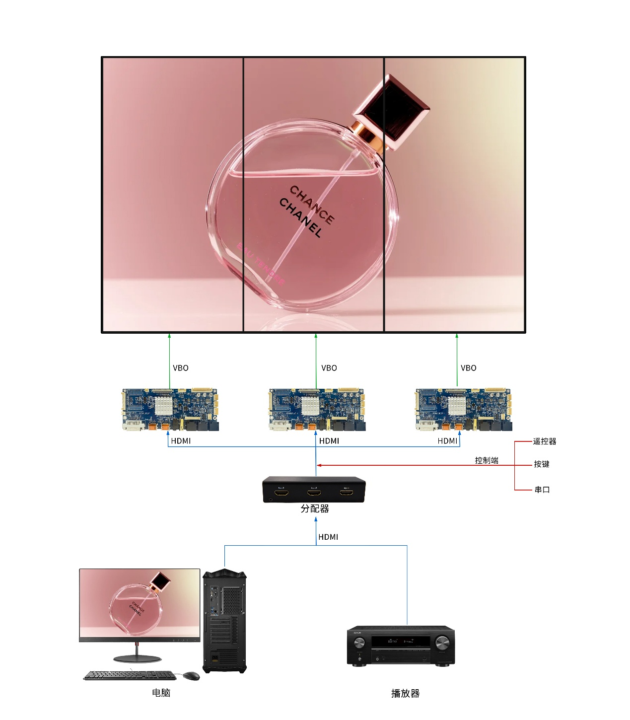 融大视觉液晶驱动板卡全系产品深度解析