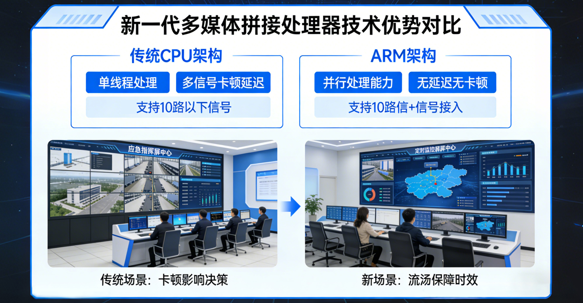 多媒体拼接处理器