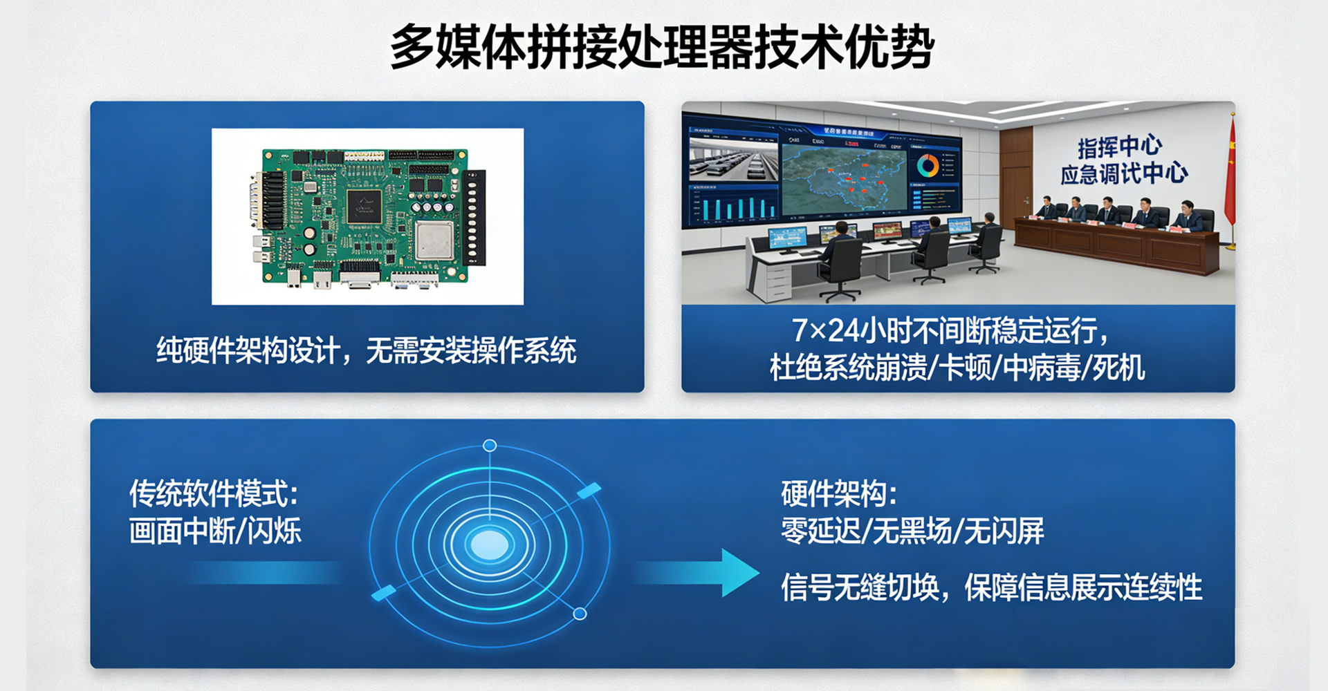 多媒体拼接处理器
